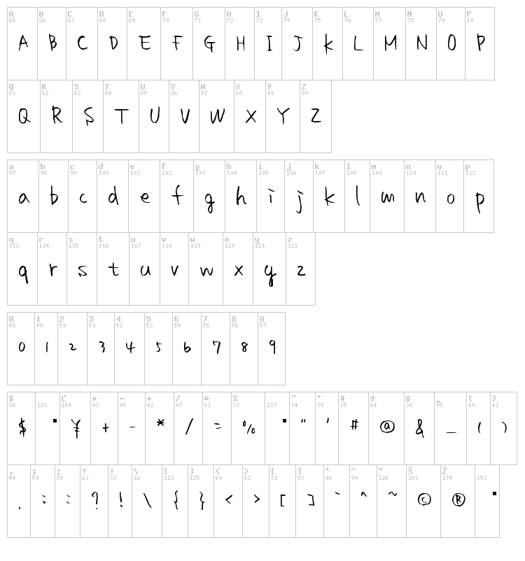 Homework font map